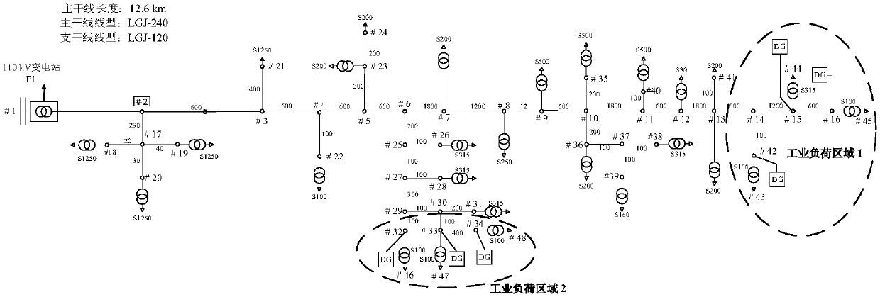 Power distribution network confidence peak clipping benefit assessment method capable of considering distributed photovoltaic randomness