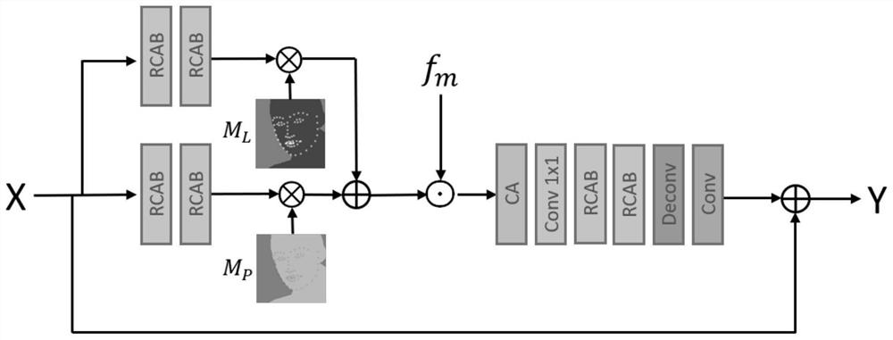 Face image super-resolution method based on improved deep iterative collaborative network