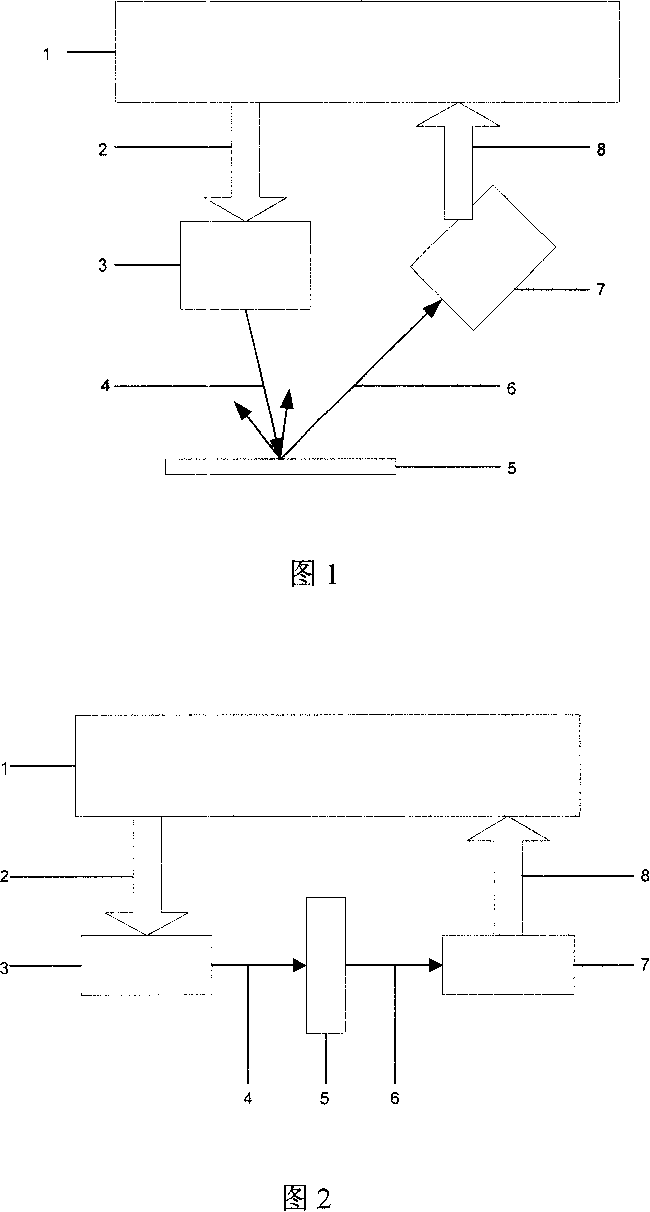 Non-dispersive whole-static method for non-fluorescent object spectral measurement