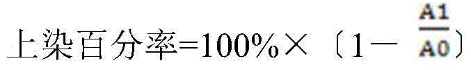 Composite differential shrinkage yarn and preparation method thereof