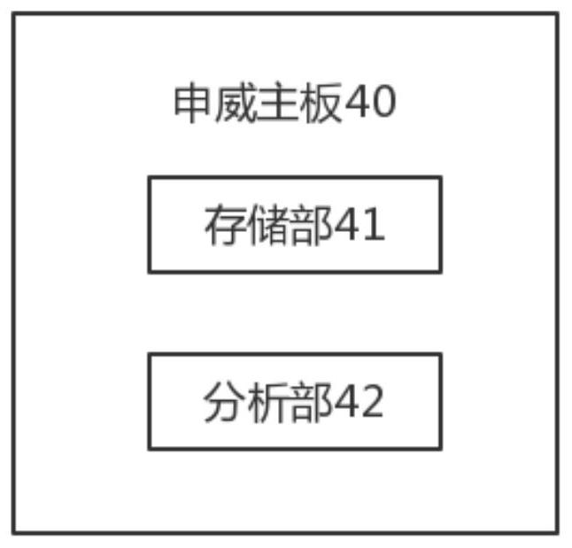 Safety monitoring anti-theft system based on ARM mainboard and SW mainboard