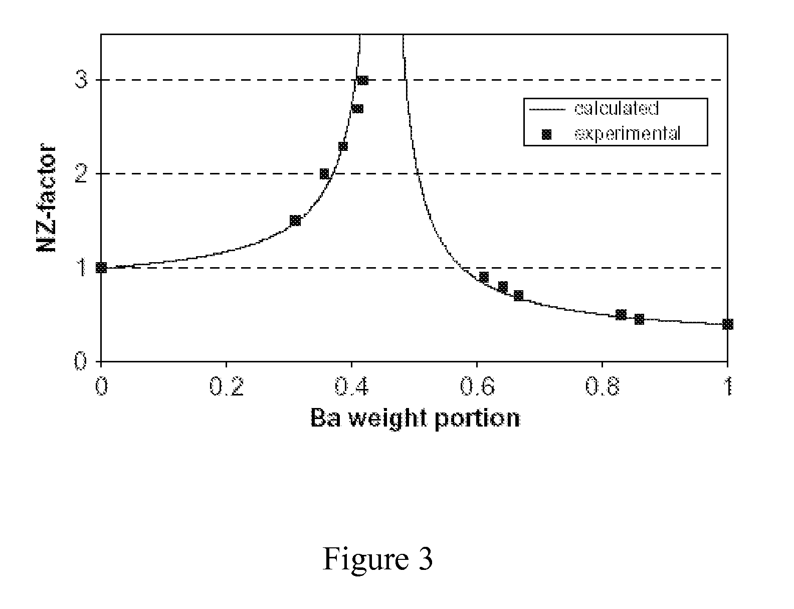 Negative dispersion retardation plate and achromatic circular polarizer