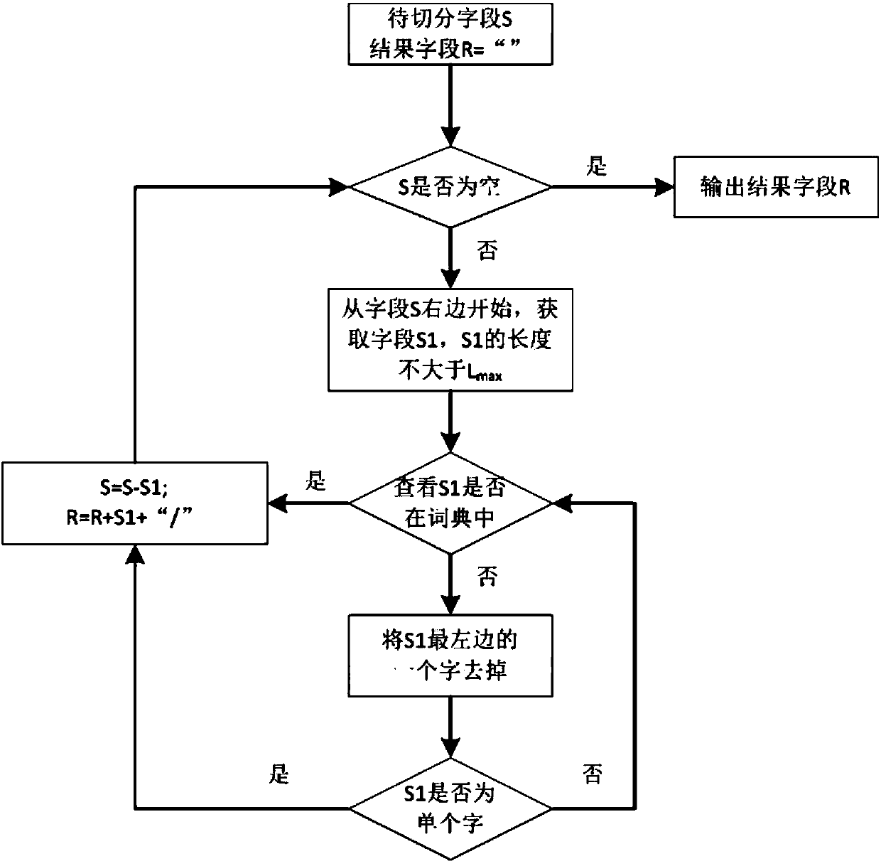 Sorting algorithm for standard literature retrieval