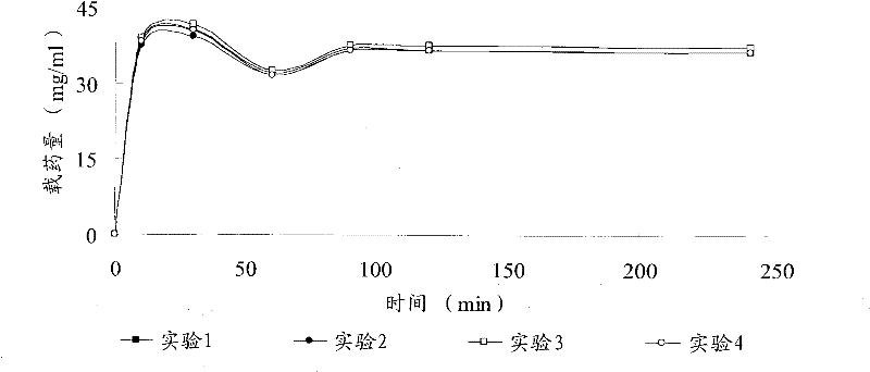 A pharmaceutical composition for embolization therapy and pain relief and its preparation method