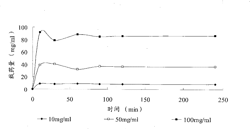 A pharmaceutical composition for embolization therapy and pain relief and its preparation method