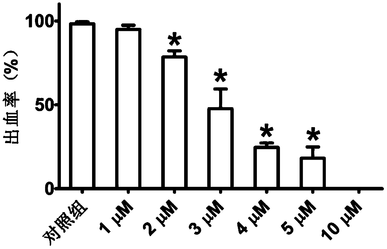 Application of Miconazole in Prevention of Vascular Rupture