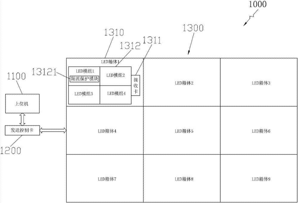 LED (Light Emitting Diode) display screen system