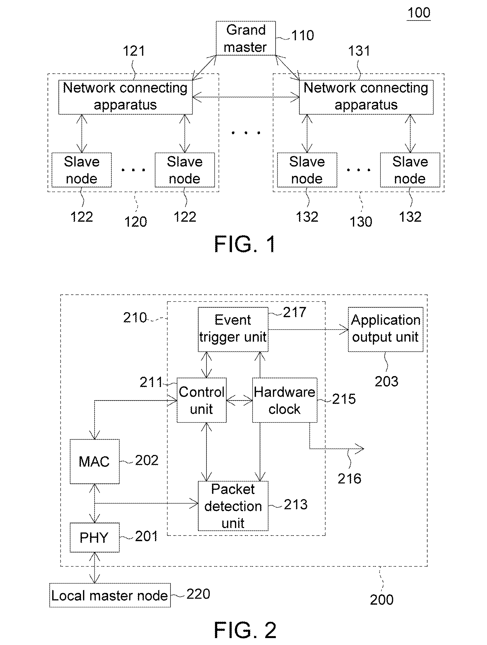 Network Slave Node and Time Synchronization Method in Network Applying the Same