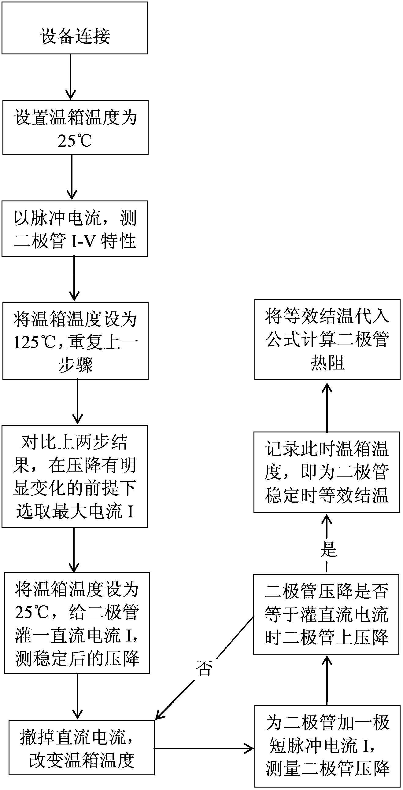 Method for testing thermal resistance of high-power silicon carbide diode