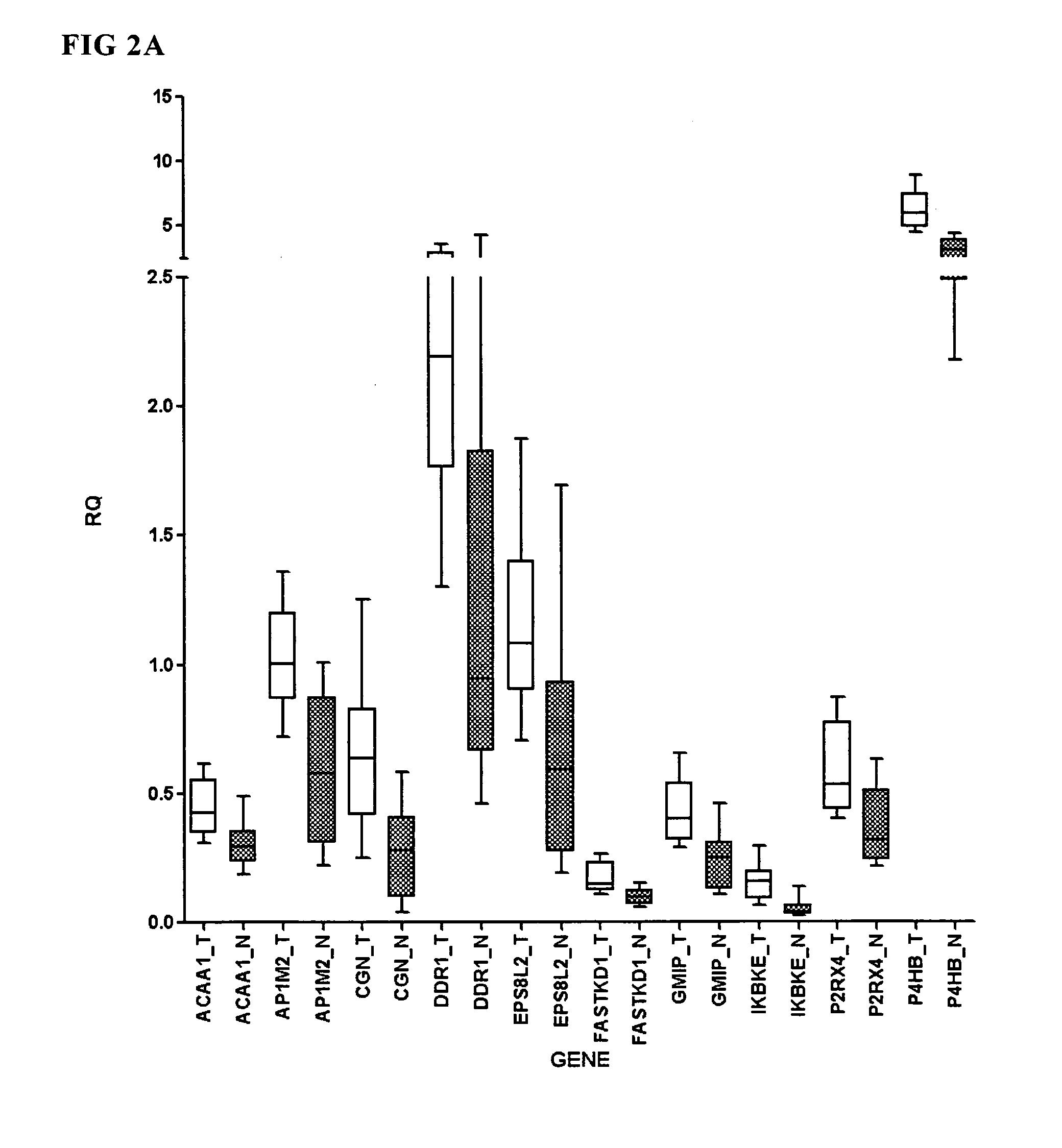 Markers for endometrial cancer