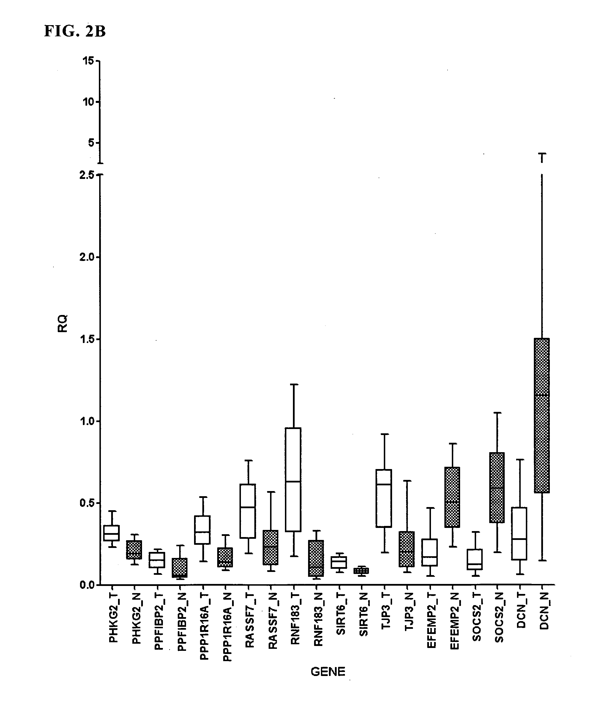 Markers for endometrial cancer