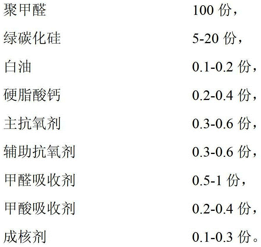 High wear resistance high hardness polyformaldehyde composition and preparation method thereof