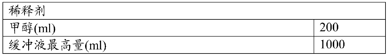 Liquid oral pharmaceutical dosage form comprising a histamine h2-receptor antagonist and an antacid