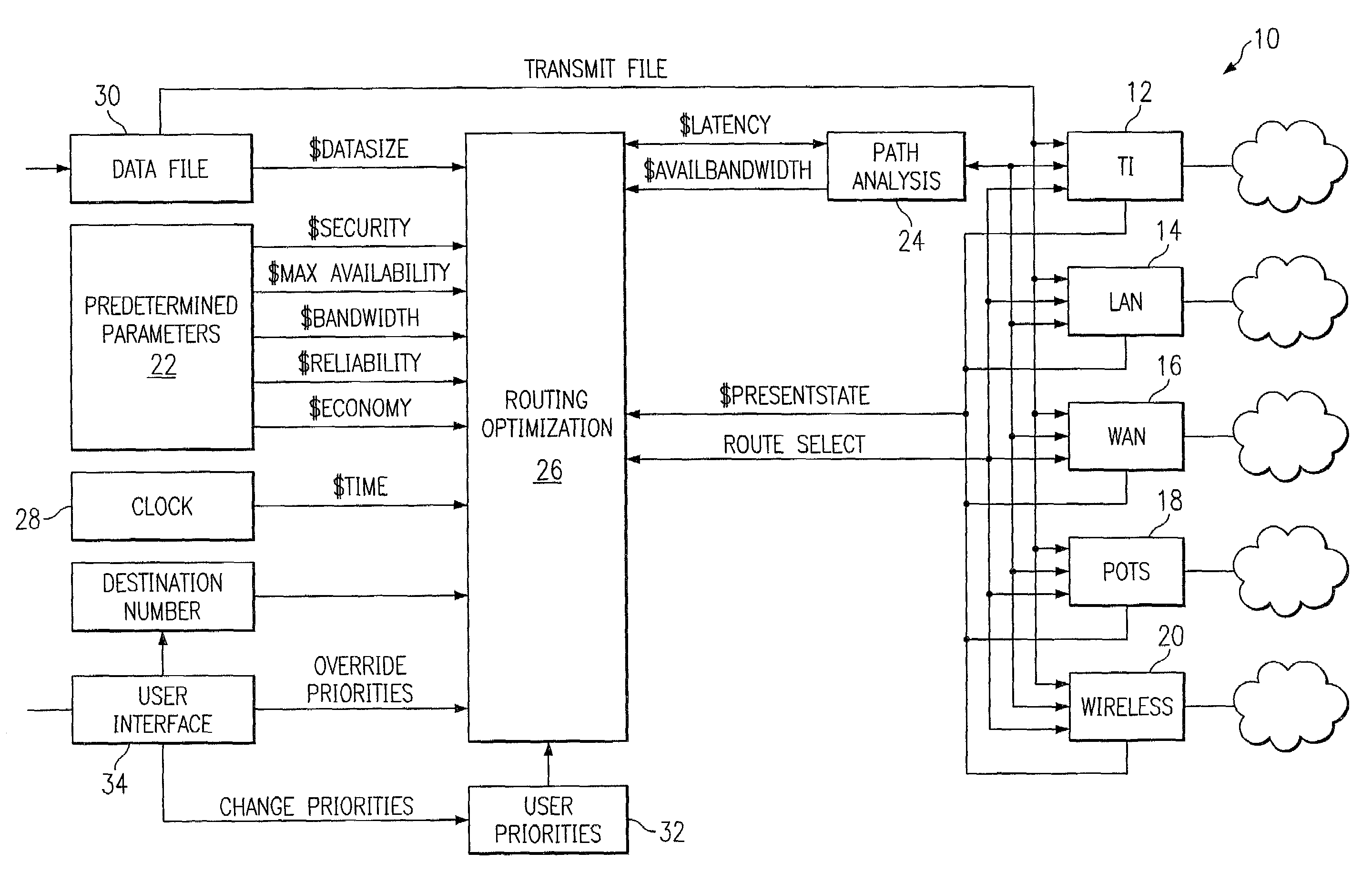 Multi-protocol telecommunications routing optimization