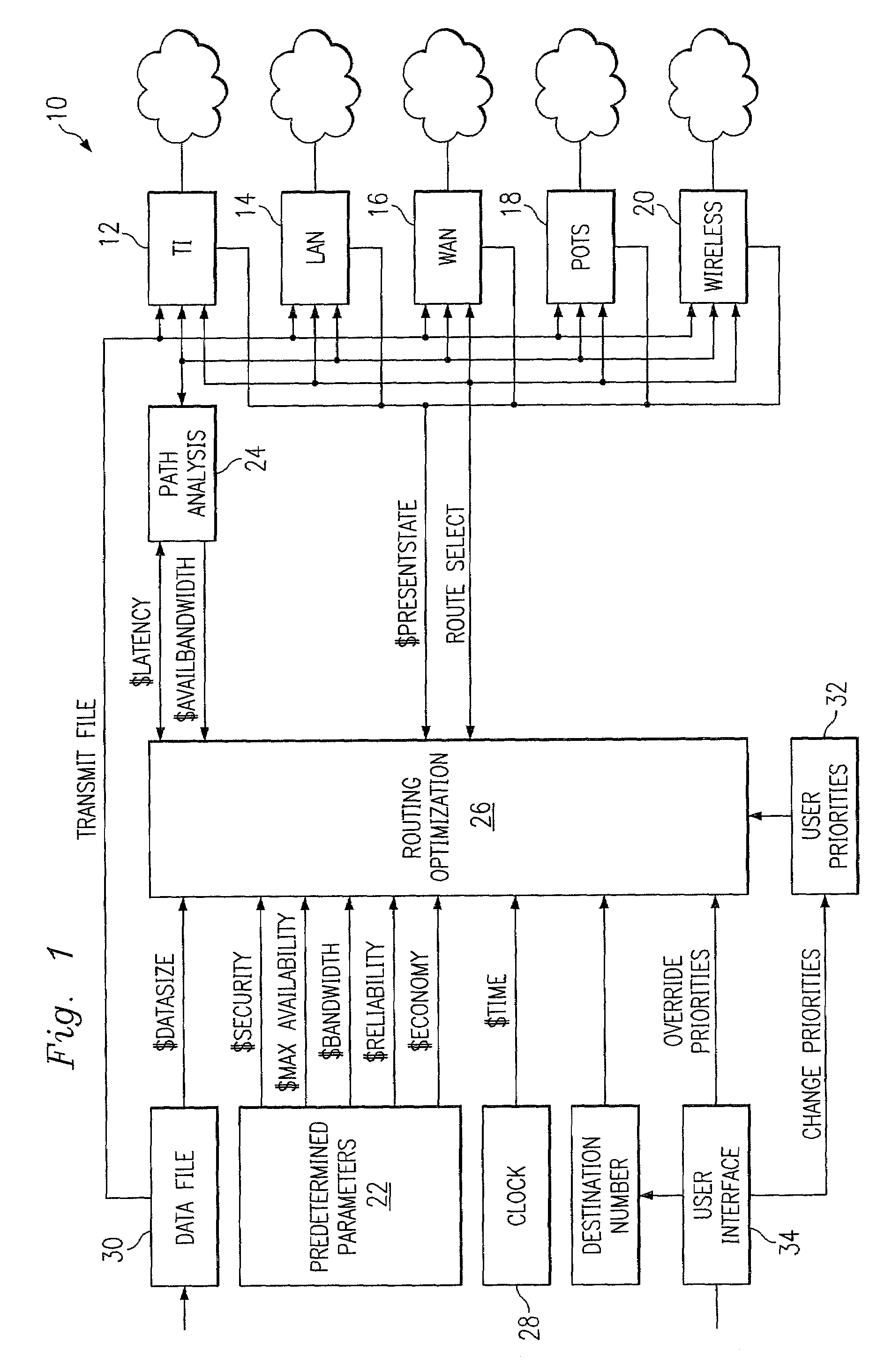 Multi-protocol telecommunications routing optimization