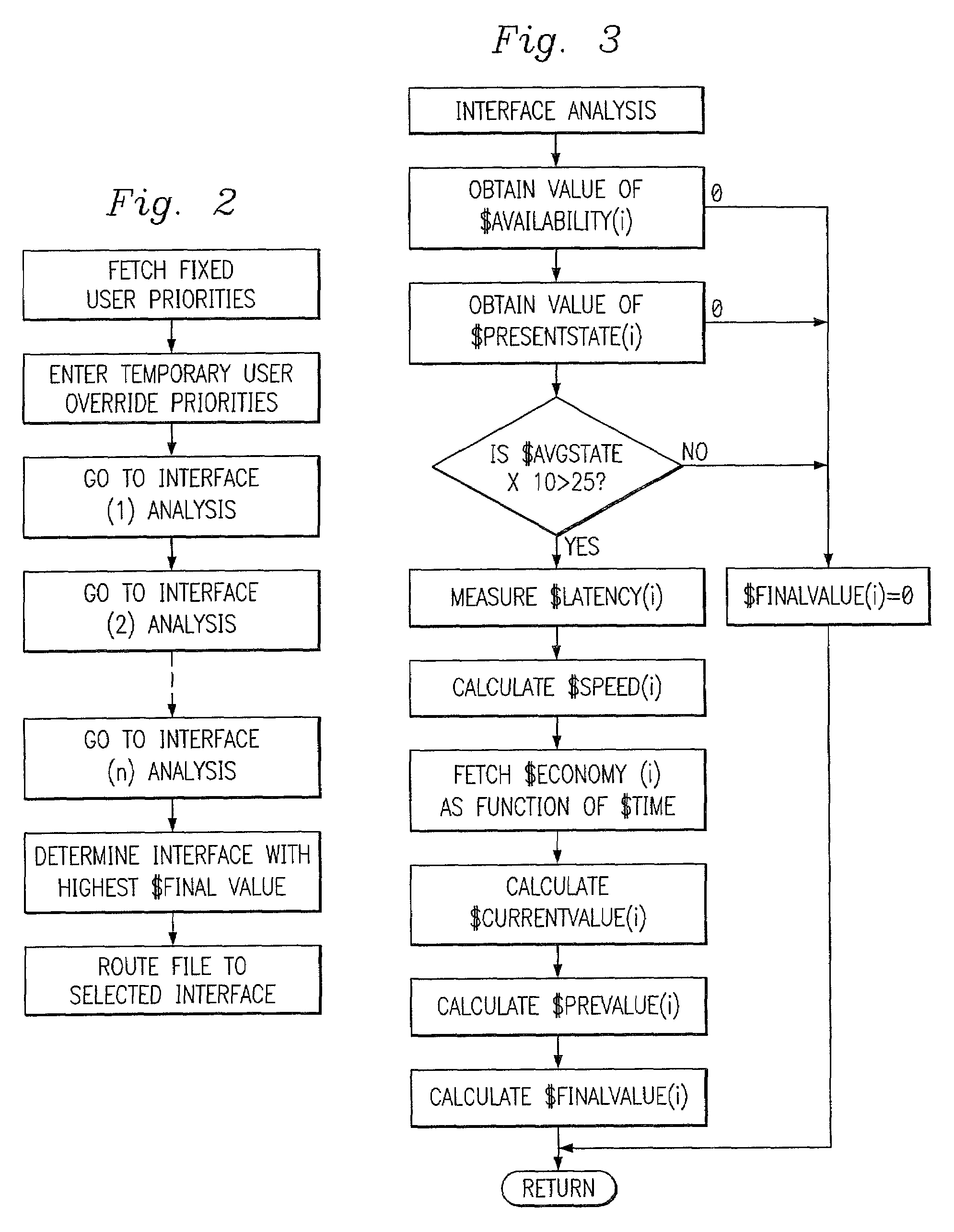 Multi-protocol telecommunications routing optimization