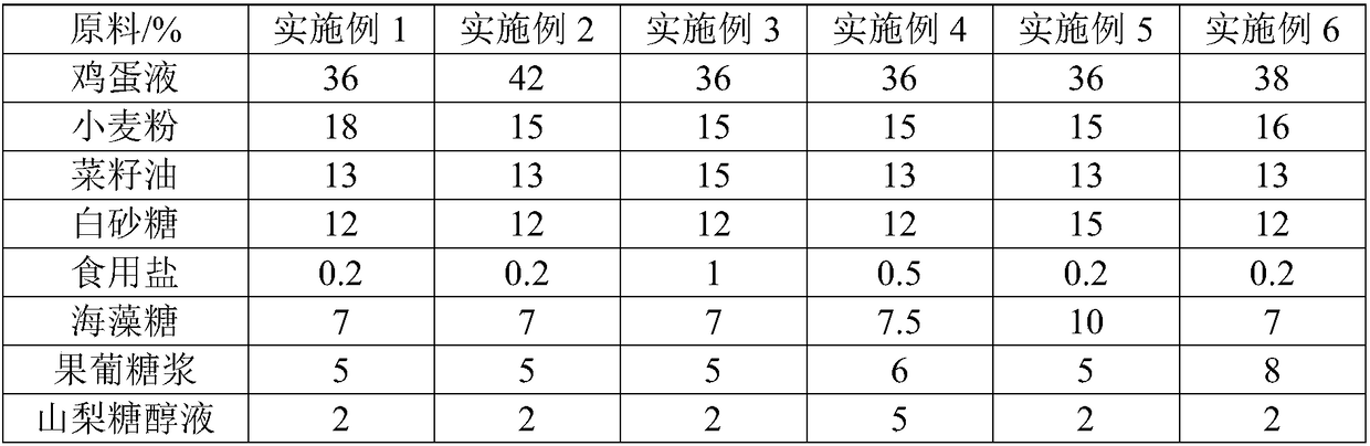 Enzyme-modified soft and smooth breakfast/meal replacement cake and making method thereof