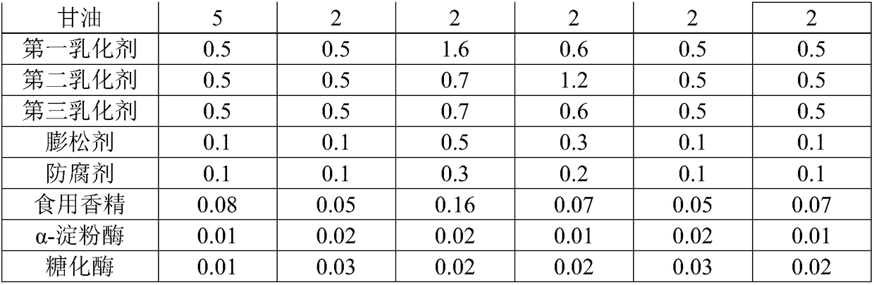 Enzyme-modified soft and smooth breakfast/meal replacement cake and making method thereof