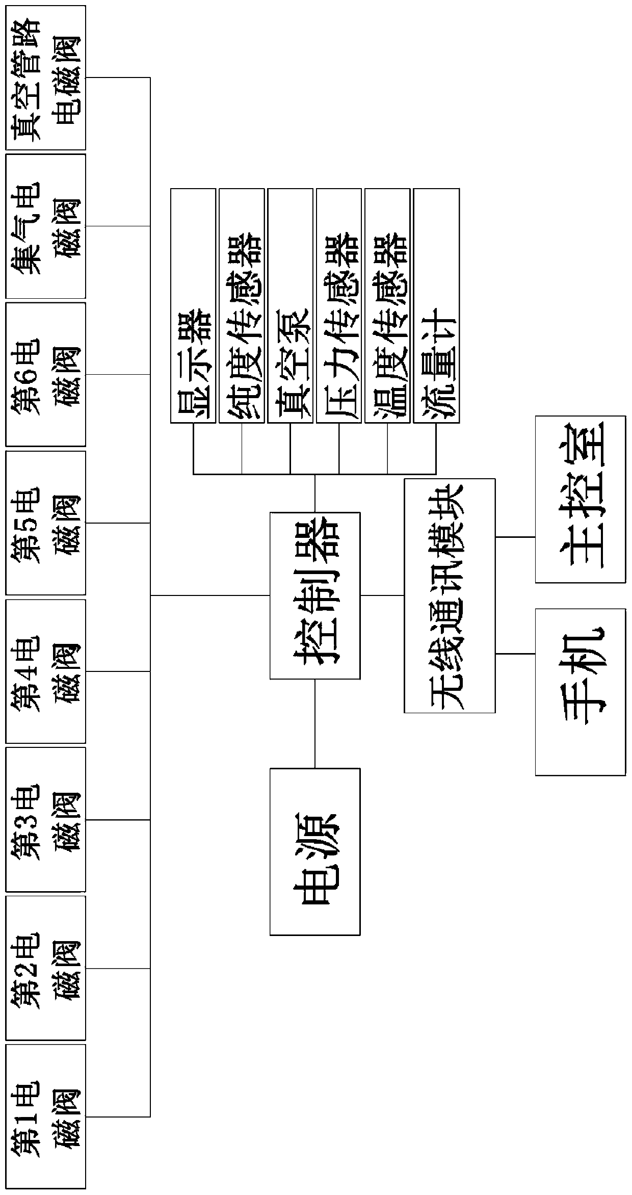 Sulfur hexafluoride gas supplementing system and method