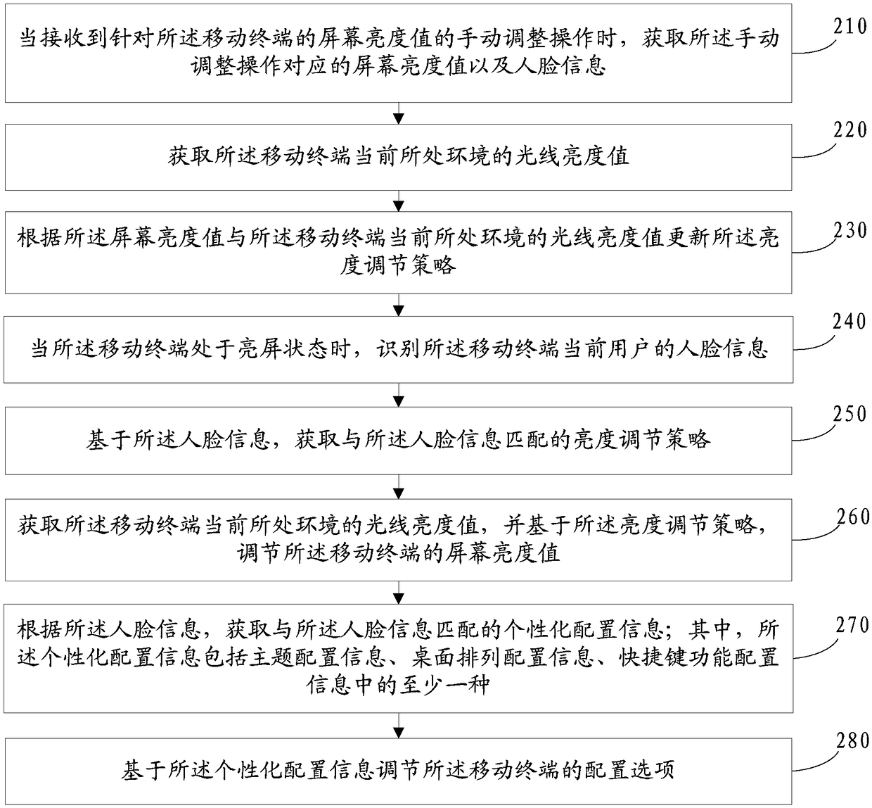 Method and mobile terminal for adjusting screen brightness