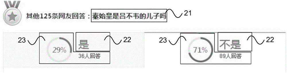 Searching method and searching device