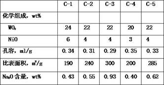 A kind of hydrocracking catalyst and its preparation method and application