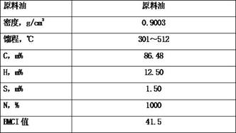 A kind of hydrocracking catalyst and its preparation method and application