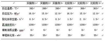 A kind of hydrocracking catalyst and its preparation method and application