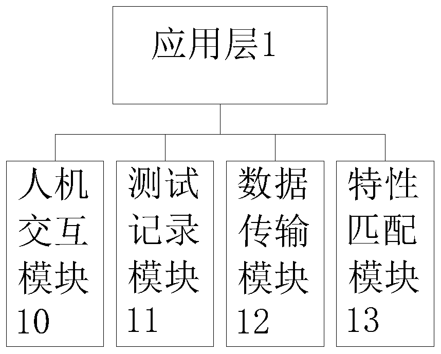 Enterprise personnel evaluation management system and evaluation method thereof