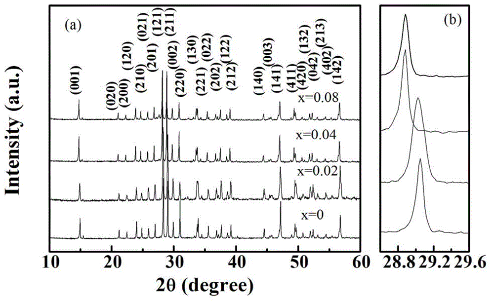 Cr-doped Bi2Fe4O9 multiferroic ceramic material and preparation method thereof