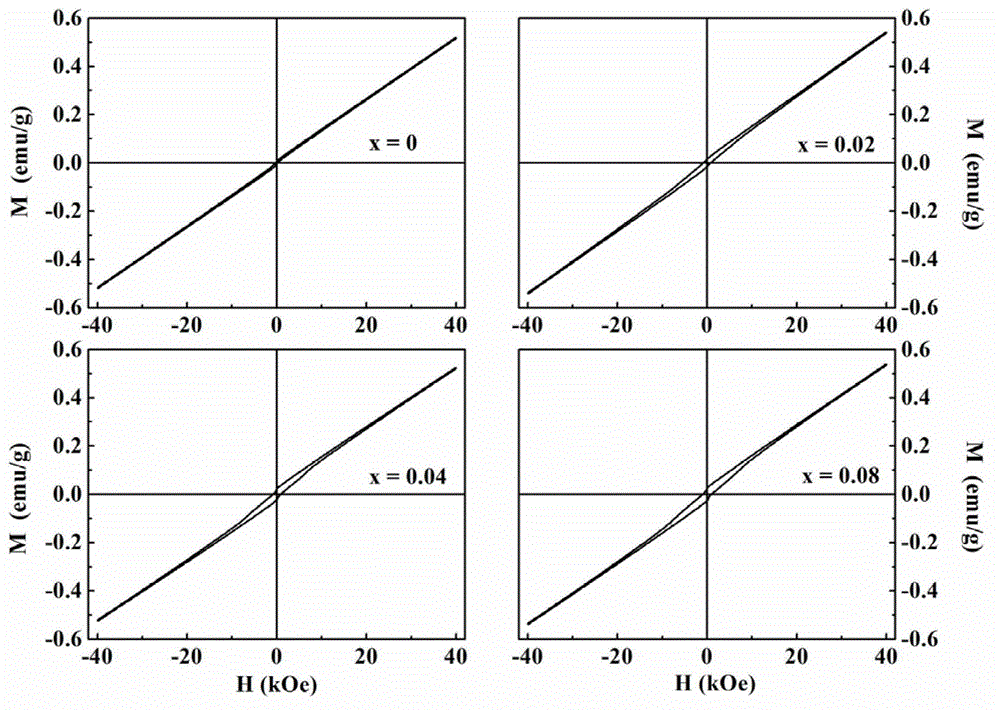 Cr-doped Bi2Fe4O9 multiferroic ceramic material and preparation method thereof