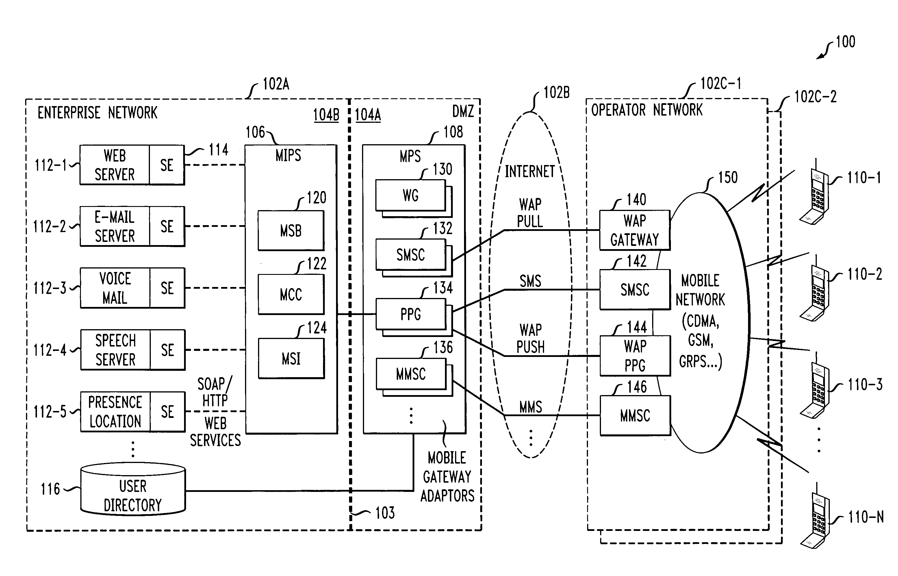 Mobile gateway for secure extension of enterprise services to mobile devices