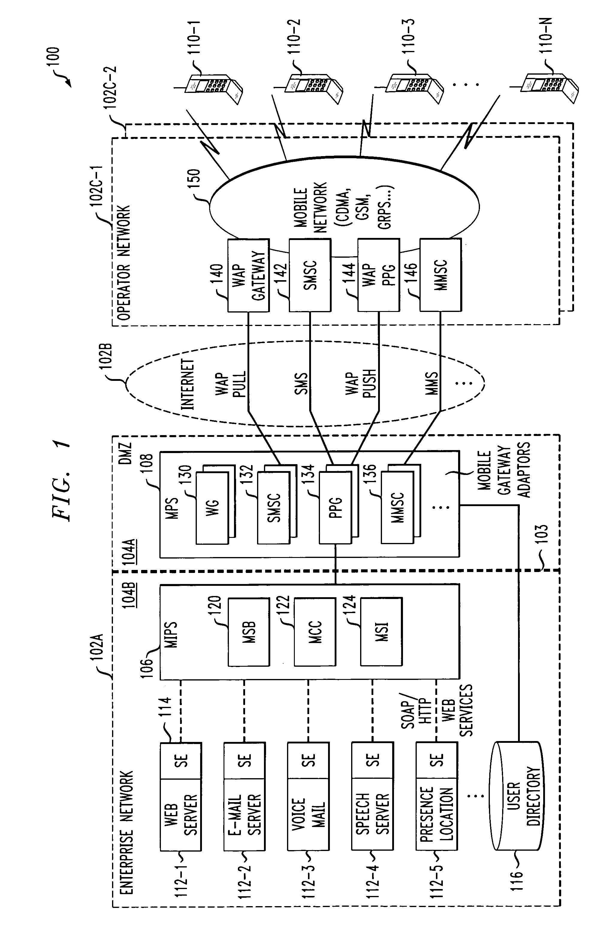 Mobile gateway for secure extension of enterprise services to mobile devices