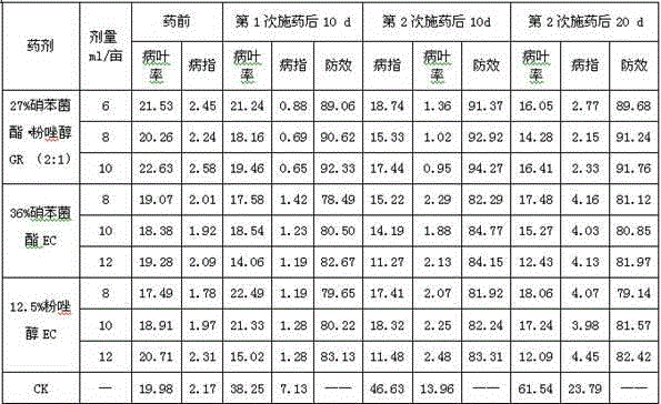 Bactericidal composition containing meptyldinocap and flutriafol