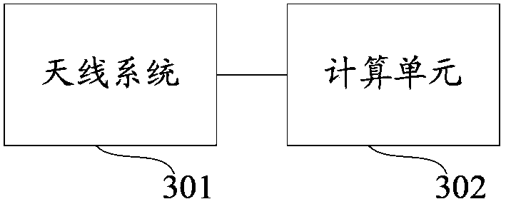 Positioning method and device and communication control method and system