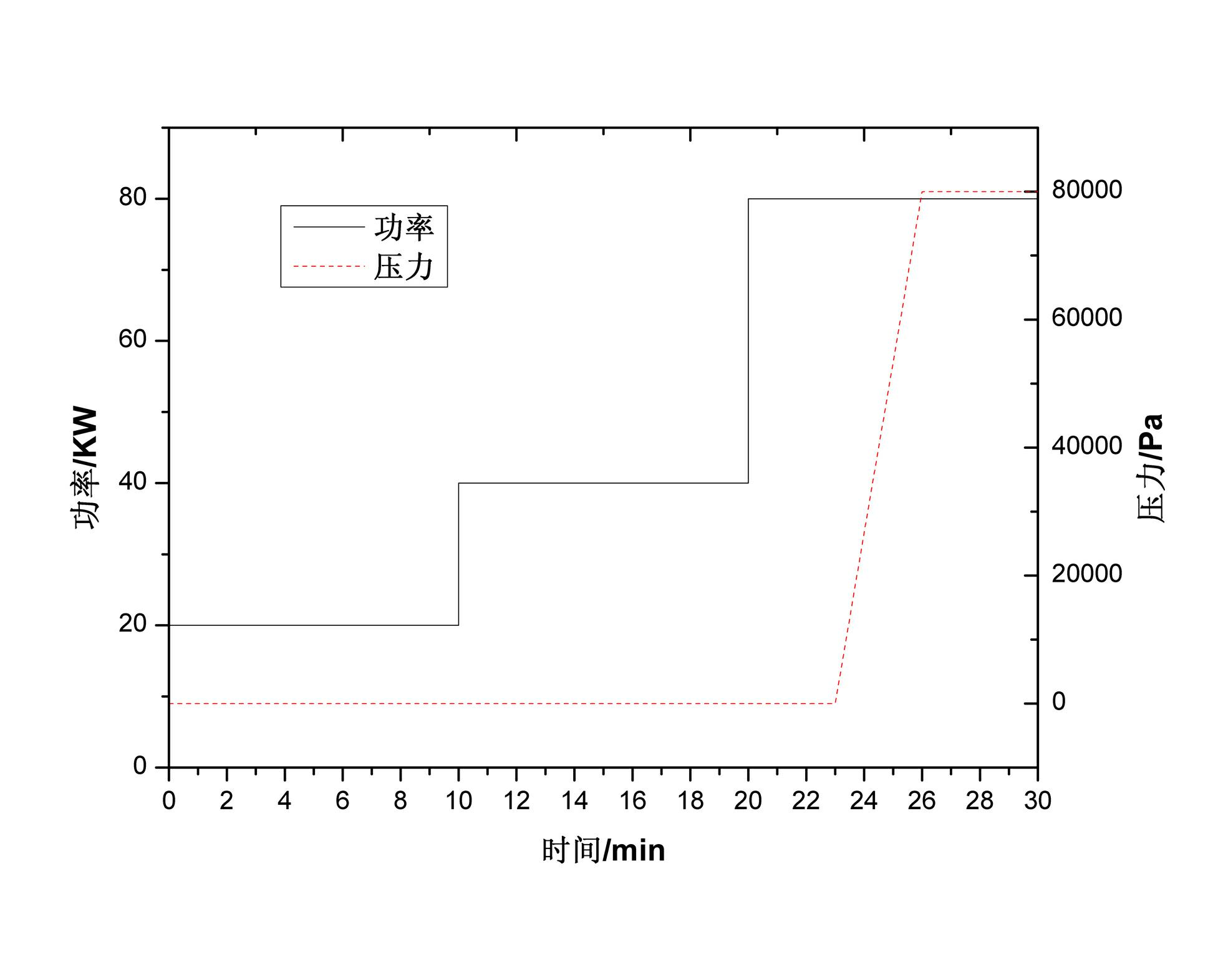 Low-oxygen-content and high-yield spherical aluminum bronze alloy powder for thermal spraying and preparation method thereof