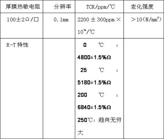 Intelligent electric-heating element with PTC (Positive Temperature Coefficient) rare-earth thick film circuit and preparation method thereof