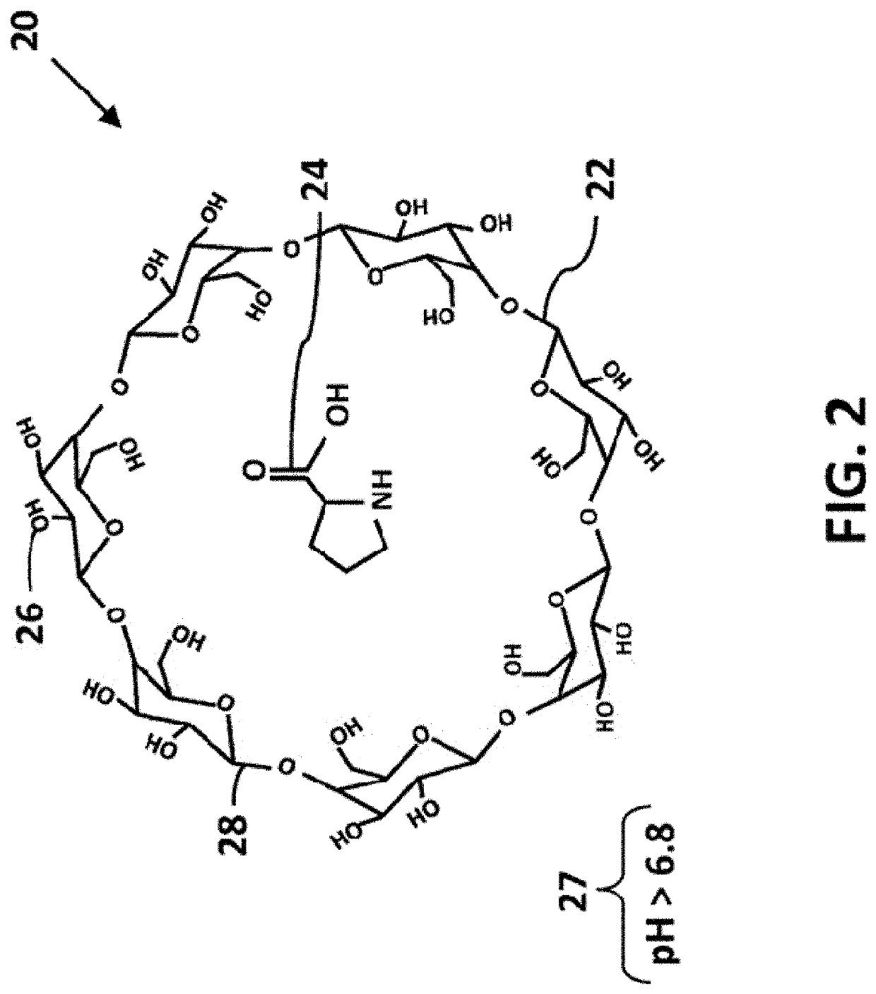 Anisotropic nanoparticle compositions and methods