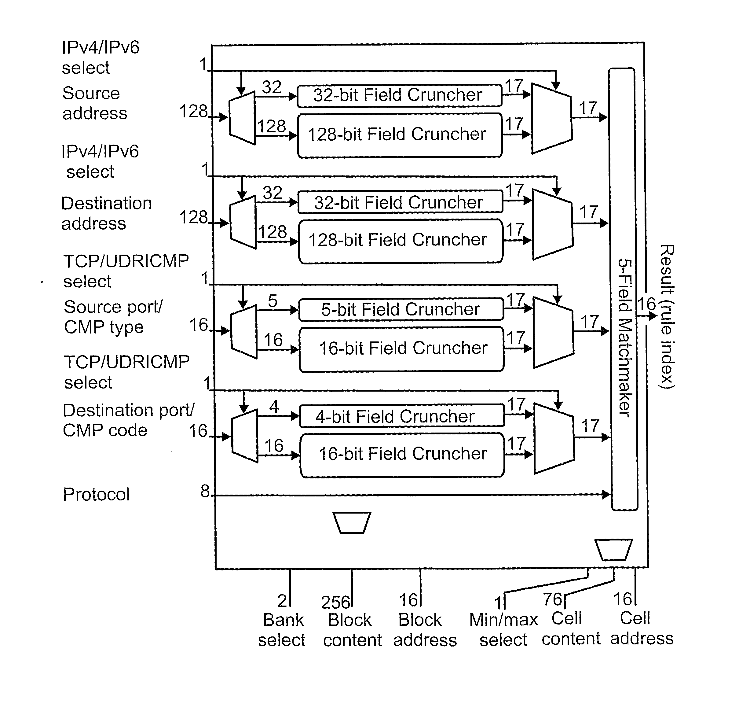 Method for data packet classification in a data communications network