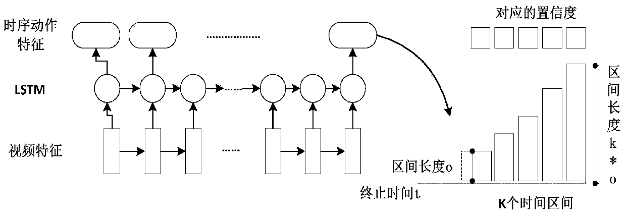 Video dense event description method based on generative adversarial network