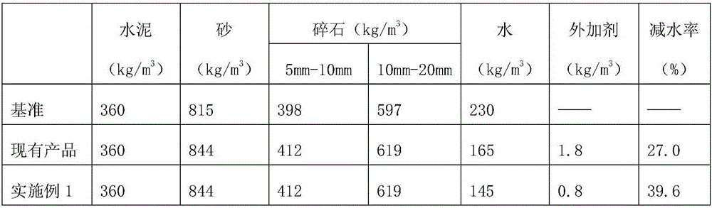 Multi-functional cement block processing technology