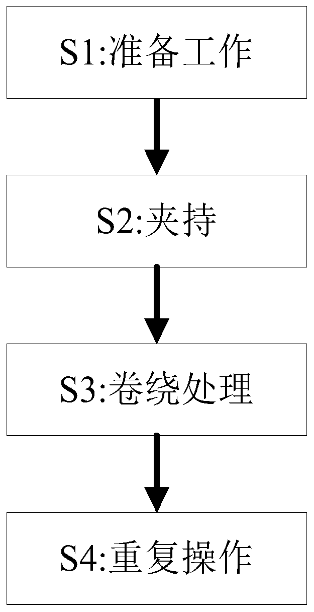 High-pressure rubber hose manufacturing and winding processing technology