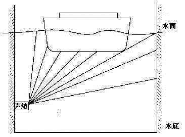 Automatic detection system of ship draft depth based on multi-beam side-scan sonar technology