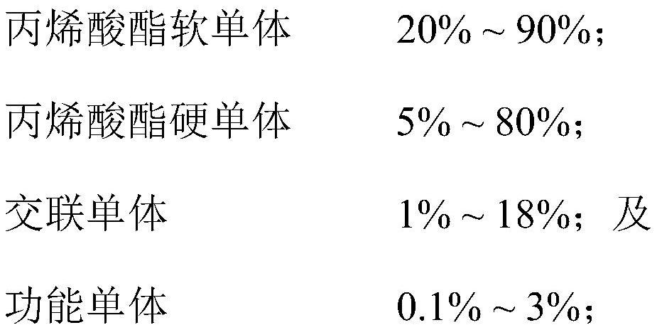 Acrylate pressure-sensitive adhesive, oriented polystyrene expansion adhesive tape as well as preparation method and application thereof