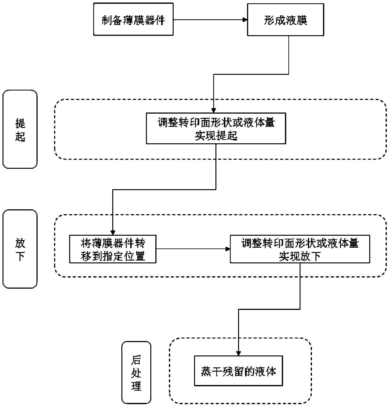 Transfer printing method and transfer printing head based on liquid capillary force and surface tension