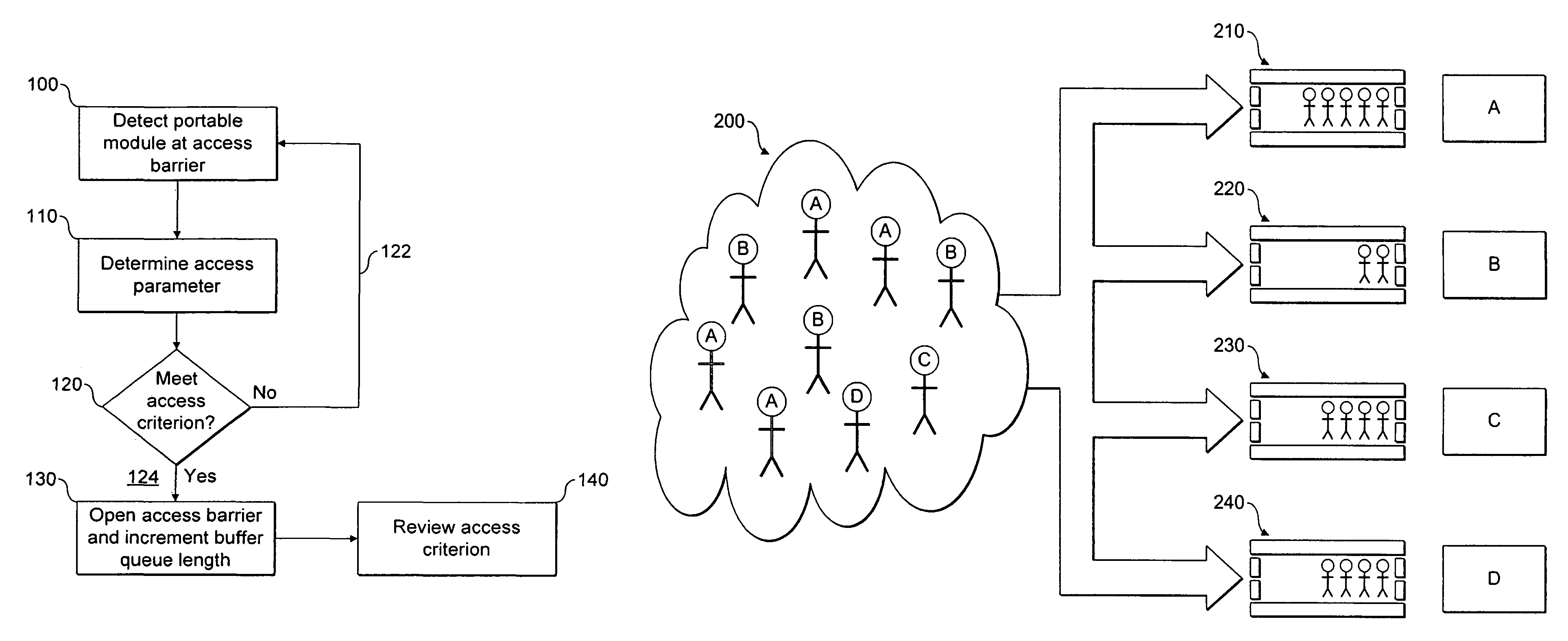 System for regulating access to a resource