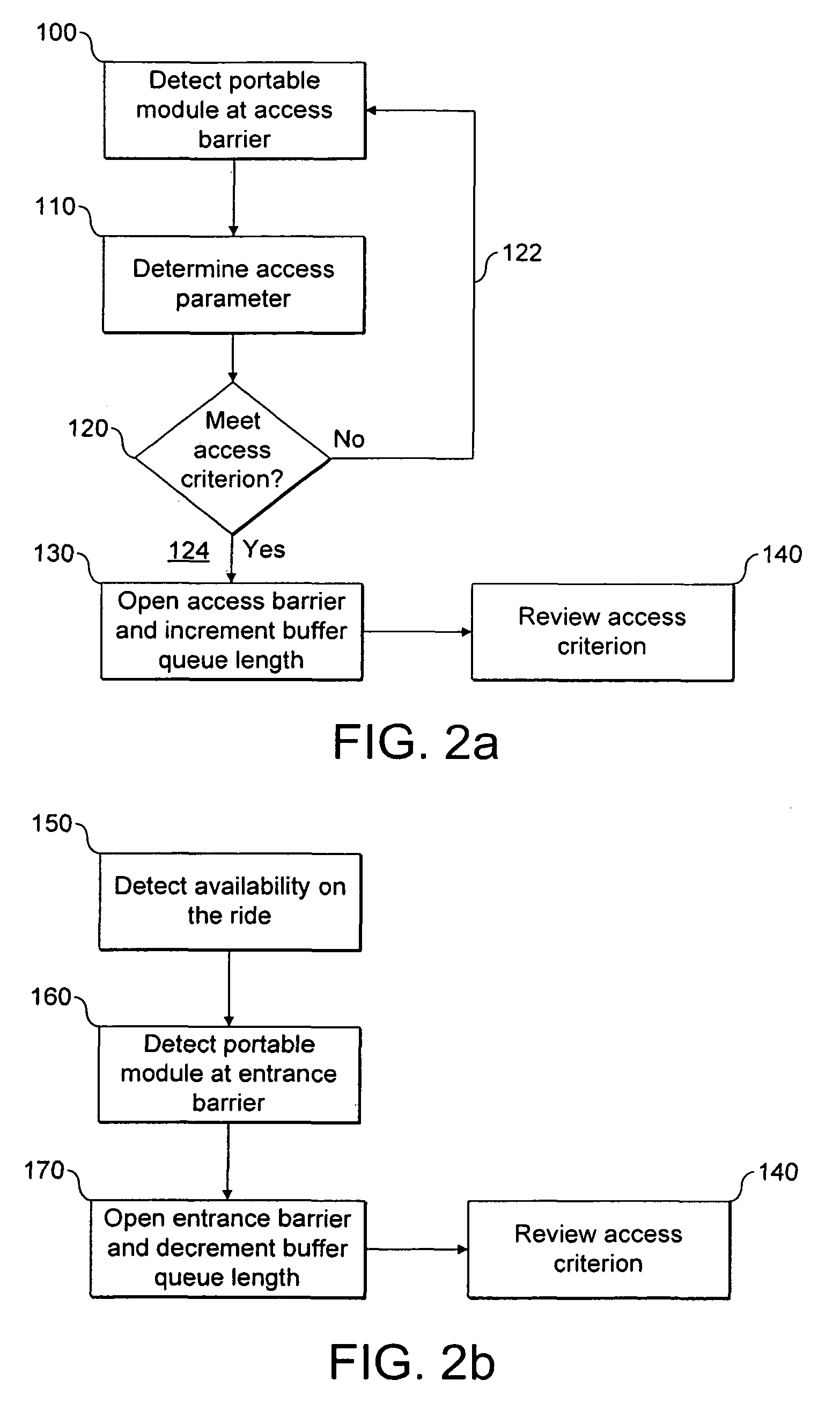 System for regulating access to a resource