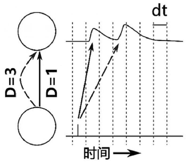 Computing Equipment and Electronics