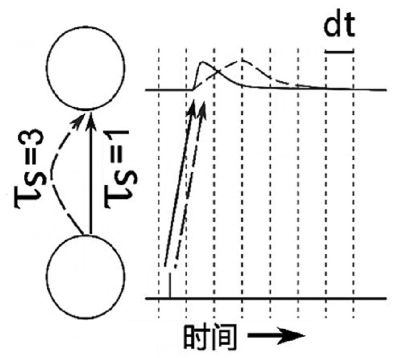 Computing Equipment and Electronics