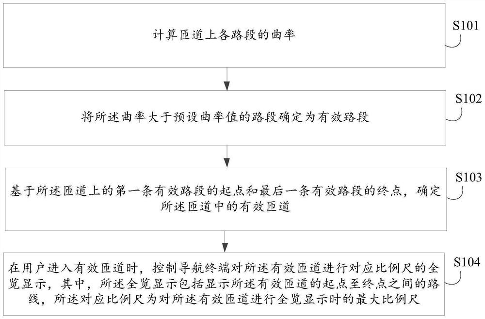 Navigation information display method and device, storage medium and program product